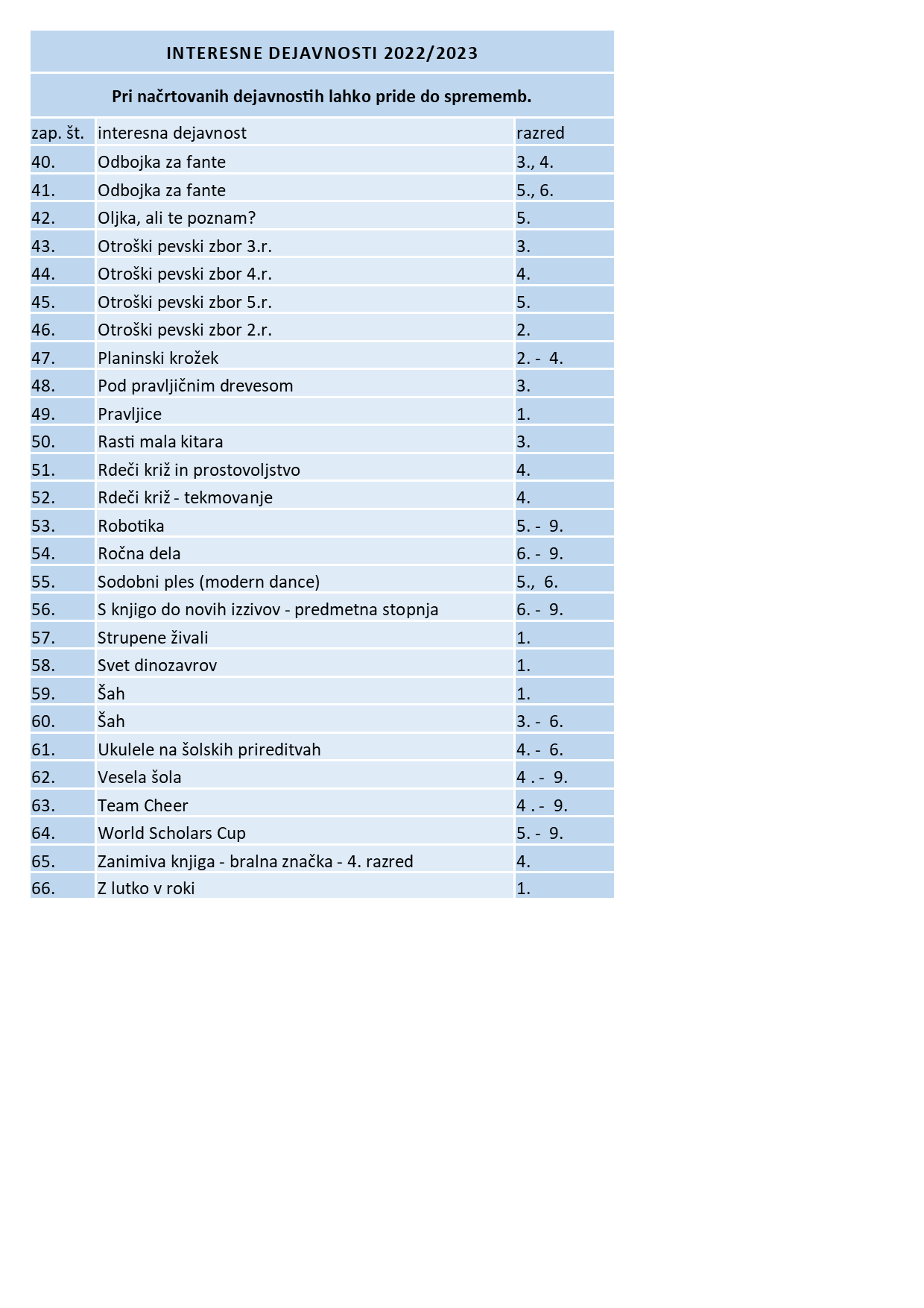 Interesne dejavnosti 22_23 objava splet 2